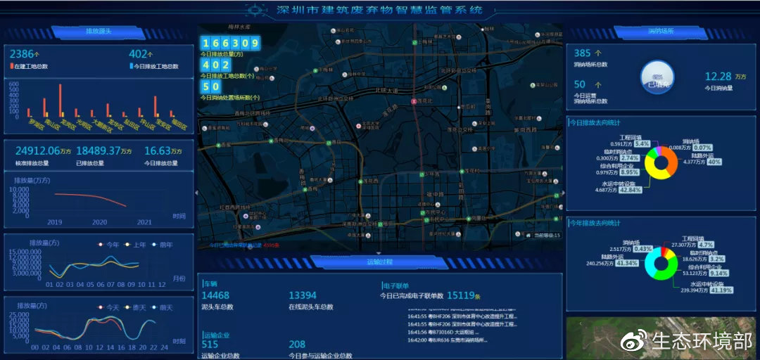 图8 深圳建筑废弃物智慧监管系统